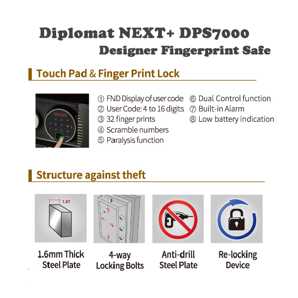 DPS7000 6 DPS7000