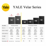 Yale Velar Safe