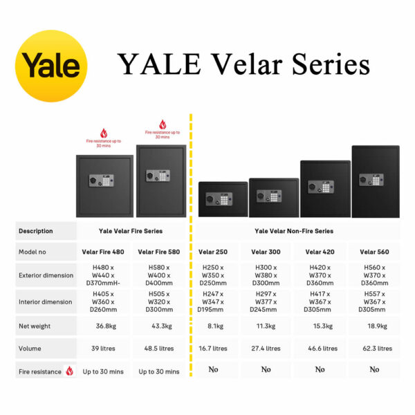 Yale Velar Safe